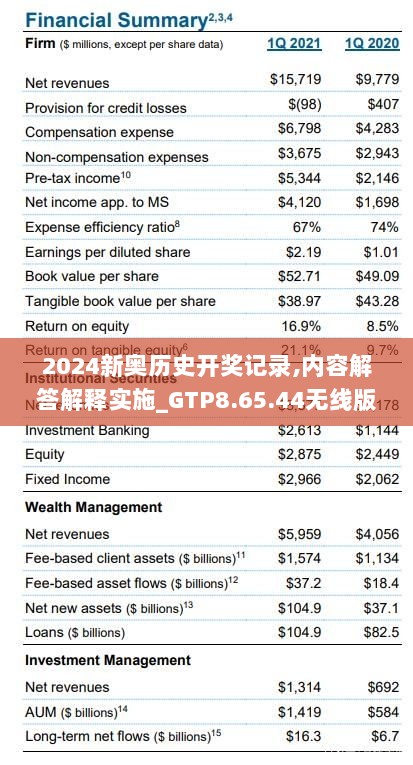 2024新奥历史开奖记录,内容解答解释实施_GTP8.65.44无线版