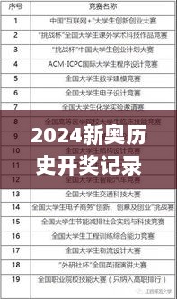 2024新奥历史开奖记录表一,高效评估方法_WPH9.26.57大师版