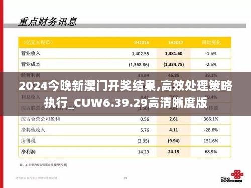 2024今晚新澳门开奖结果,高效处理策略执行_CUW6.39.29高清晰度版