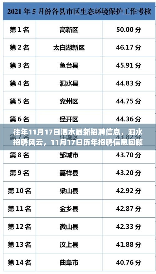 泗水招聘风云，历年11月17日招聘信息回顾与影响分析