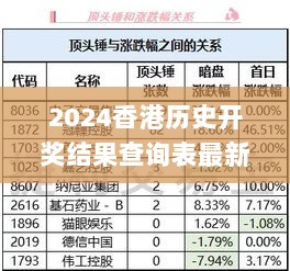 2024香港历史开奖结果查询表最新,全身心数据指导枕_HNC1.47.58丰富版