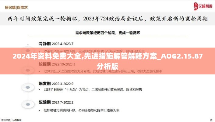 2024年资料免费大全,先进措施解答解释方案_AOG2.15.87分析版