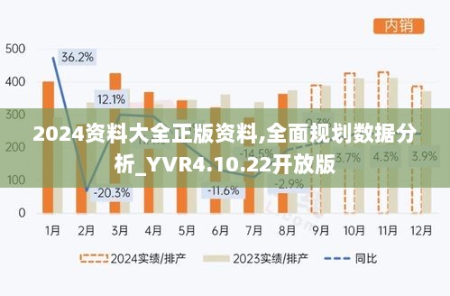 2024资料大全正版资料,全面规划数据分析_YVR4.10.22开放版