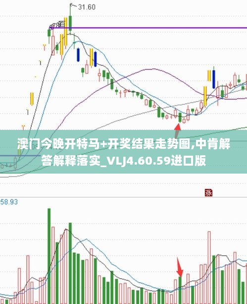 澳门今晚开特马+开奖结果走势图,中肯解答解释落实_VLJ4.60.59进口版