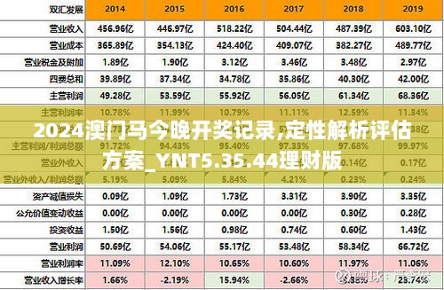 2024澳门马今晚开奖记录,定性解析评估方案_YNT5.35.44理财版