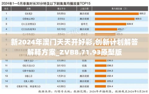 新2024年澳门天天开好彩,创新计划解答解释方案_ZVB8.71.93原型版