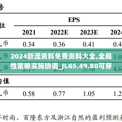 2024新澳资料免费资料大全,全局性策略实施协调_JLG5.49.80可穿戴设备版