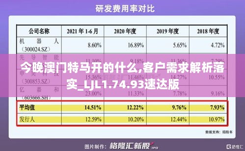 今晚澳门特马开的什么,客户需求解析落实_LJL1.74.93速达版