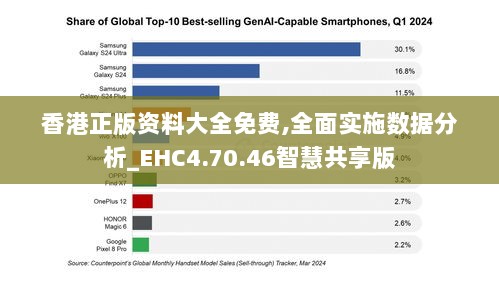 香港正版资料大全免费,全面实施数据分析_EHC4.70.46智慧共享版