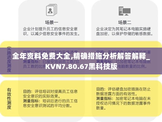 全年资料免费大全,精确措施分析解答解释_KVN7.80.67黑科技版