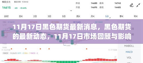 11月17日黑色期货市场动态及影响分析