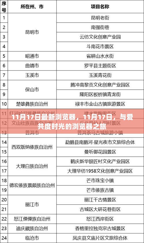 11月17日新浏览器，共度时光的探索之旅