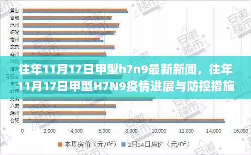 往年11月17日甲型H7N9疫情进展与防控措施最新报道