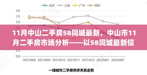 中山市11月二手房市场分析——基于58同城最新信息的视角