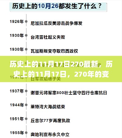 历史上的11月17日，270年的变迁与现代启示的交汇点