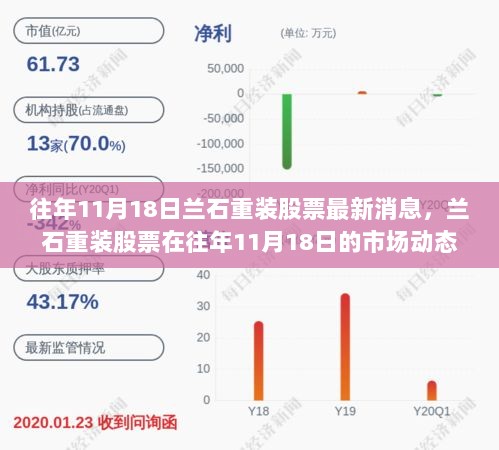 往年11月18日兰石重装股票市场动态及分析