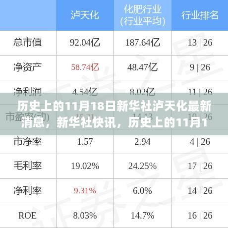 历史上的11月18日，泸天化新华社重要新闻回顾