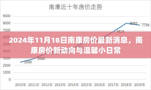 南康房价新动向与温馨小日常，2024年11月18日最新消息解读