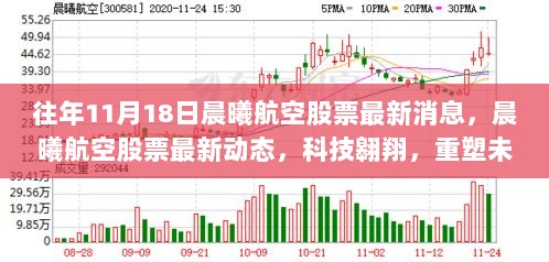 晨曦航空股票最新动态，科技翱翔，重塑未来生活体验——往年11月18日晨曦航空最新消息解析