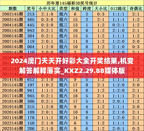 2024澳门天天开好彩大全开奖结果,机变解答解释落实_KXZ2.29.88媒体版