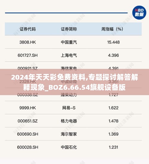 2024年天天彩免费资料,专题探讨解答解释现象_BOZ6.66.54旗舰设备版