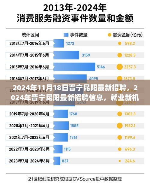 晋宁昆阳2024年11月18日最新招聘信息，共筑美好未来，把握就业新机遇