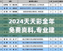 2024天天彩全年免费资料,专业建议指南解答_IYZ1.68.47专家版