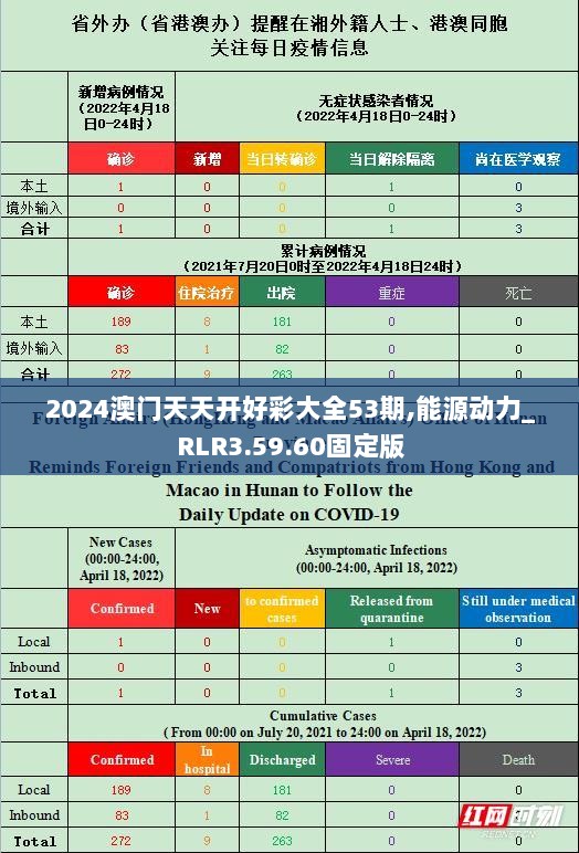 2024澳门天天开好彩大全53期,能源动力_RLR3.59.60固定版