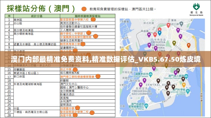 澳门内部最精准免费资料,精准数据评估_VKB5.67.50炼皮境