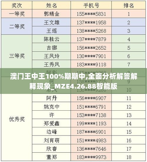 澳门王中王100%期期中,全面分析解答解释现象_MZE4.26.88智能版