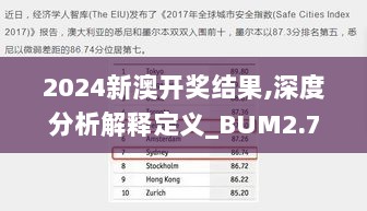 2024新澳开奖结果,深度分析解释定义_BUM2.71.43豪华款