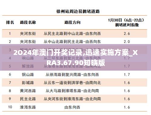 2O24年澳门开奖记录,迅速实施方案_XRA3.67.90知晓版