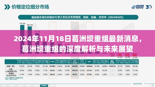 葛洲坝重组深度解析与未来展望，2024年11月18日最新消息解读