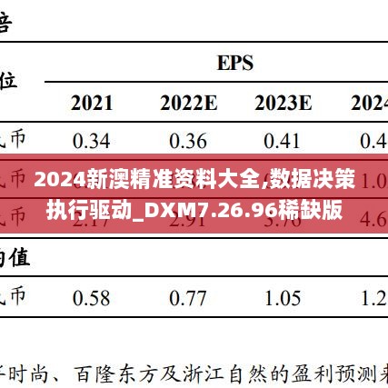 2024新澳精准资料大全,数据决策执行驱动_DXM7.26.96稀缺版