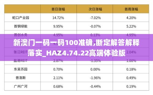 新澳门一码一码100准确,断定解答解释落实_HAZ4.74.22高端体验版