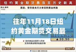 纽约黄金期货交易新发现，11月18日隐藏在小巷中的金巷秘境特色小店