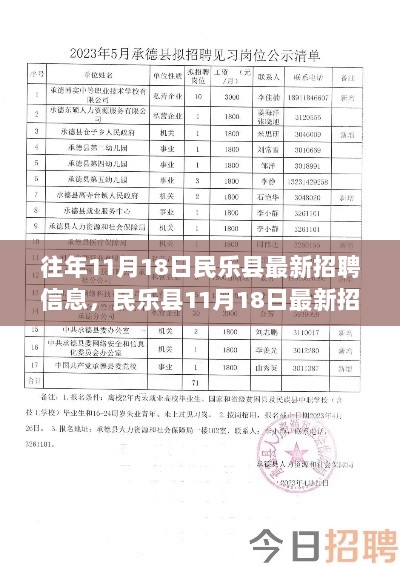 民乐县11月18日最新招聘信息全面解析与体验报告