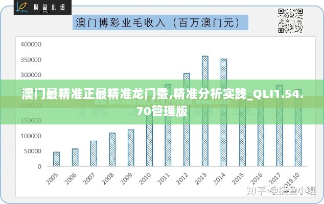 澳门最精准正最精准龙门蚕,精准分析实践_QLI1.54.70管理版