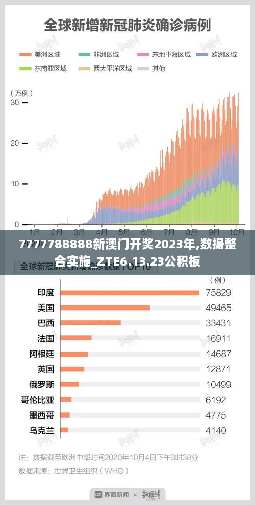 7777788888新澳门开奖2023年,数据整合实施_ZTE6.13.23公积板