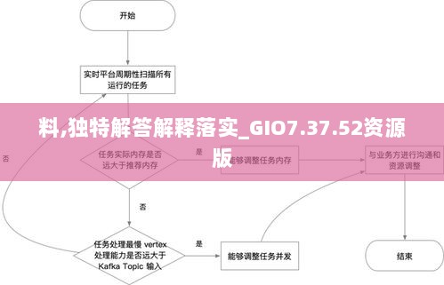 料,独特解答解释落实_GIO7.37.52资源版