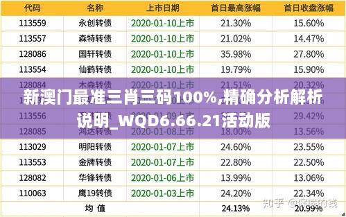 新澳门最准三肖三码100%,精确分析解析说明_WQD6.66.21活动版