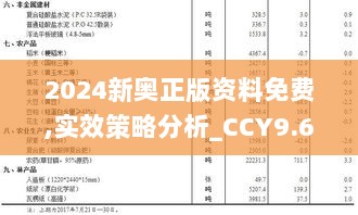 2024新奥正版资料免费,实效策略分析_CCY9.60.47超高清版