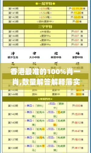 香港最准的100%肖一肖,数量解答解释落实_CZQ5.78.26寻找版