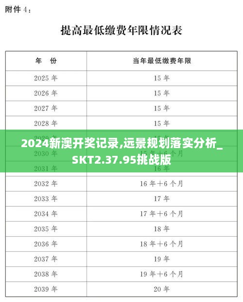 2024新澳开奖记录,远景规划落实分析_SKT2.37.95挑战版