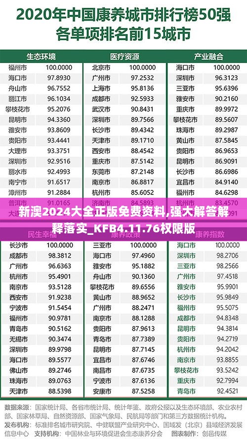 新澳2024大全正版免费资料,强大解答解释落实_KFB4.11.76权限版