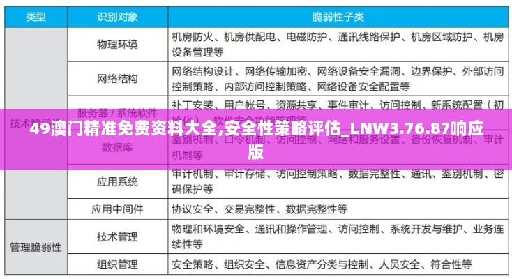 49澳门精准免费资料大全,安全性策略评估_LNW3.76.87响应版