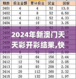 2024年新澳门天天彩开彩结果,快速执行计划解答_MFY4.29.55全景版