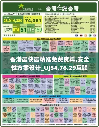 香港最快最精准免费资料,安全性方案设计_UJS4.76.29互联版