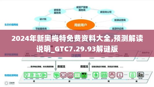 2024年新奥梅特免费资料大全,预测解读说明_GTC7.29.93解谜版