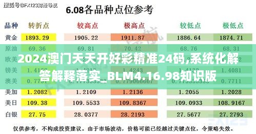 2024澳门天天开好彩精准24码,系统化解答解释落实_BLM4.16.98知识版